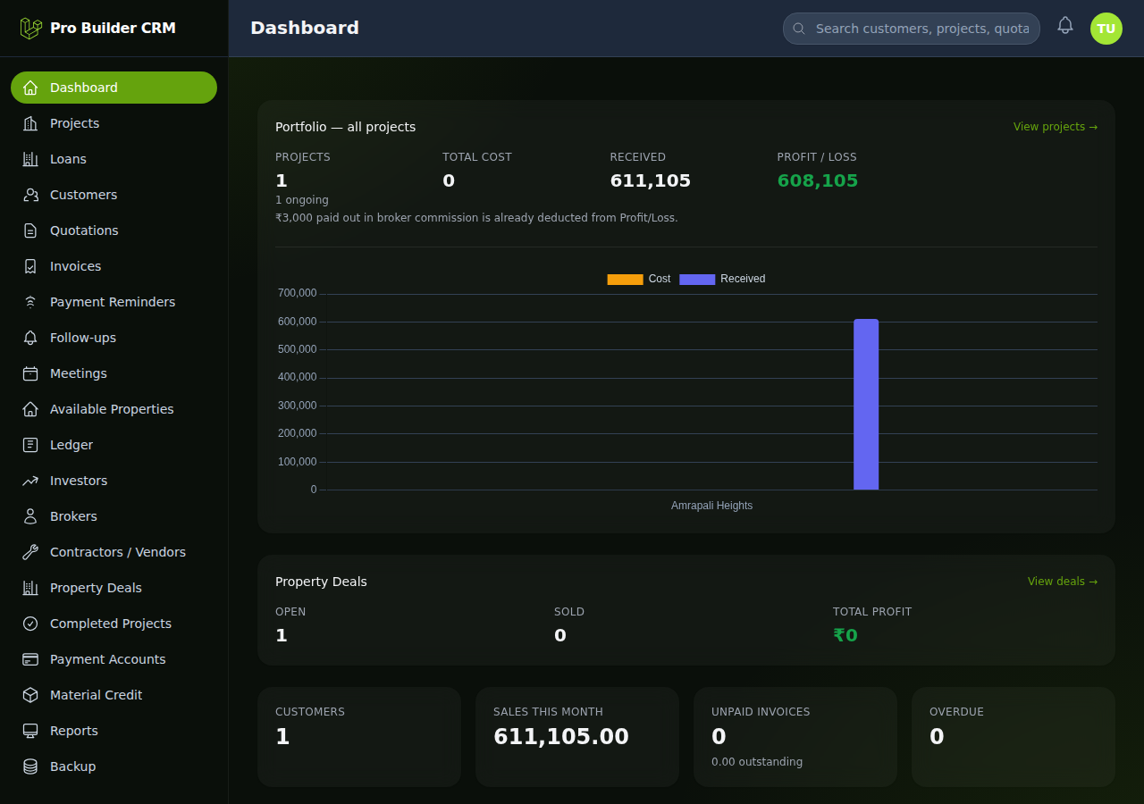 Pro Builder CRM dashboard showing project revenue, collections and profit charts